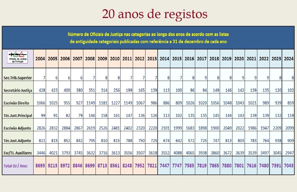 OJ-TotaisAnuais2024.jpg
