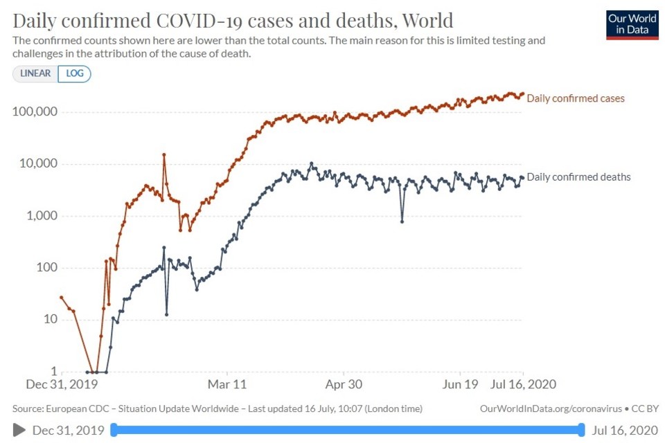 daily-covid-cases-deaths log.jpg daily-covid-cases-deaths log.jpg