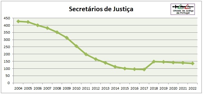 OJ-Grafico2022-Categoria2=SJ.jpg