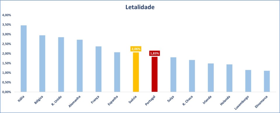 letalidade pandemia 07_02_01.jpg