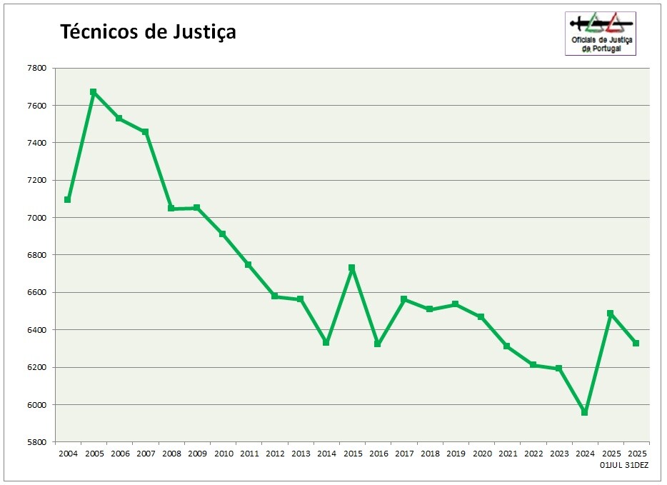 OJ-20251231-TotaisListasAntiguidade=Grafico=TJ.jpg