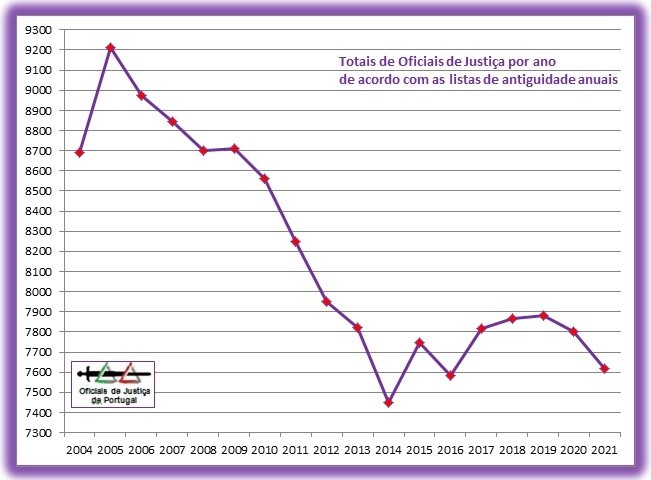 OJ-TotaisAnuais-Grafico2021.jpg