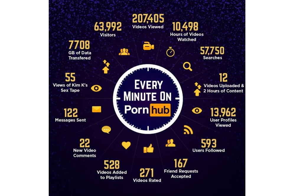 https   hypebeast com image 2018 12 pornhub 2018 y