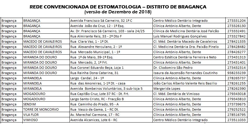 Estomatologia - BraganÃ§a.png