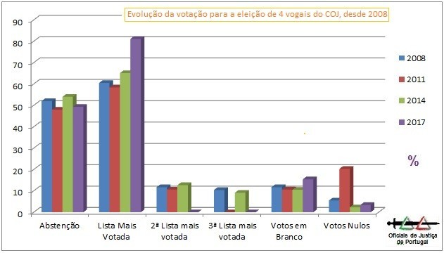 ResultadosEleicoesVogaisCOJ2017.jpg ResultadosEleicoesVogaisCOJ2017.jpg