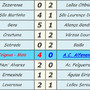 seniores 10 jornada resultados