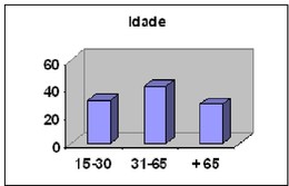 grafico idades.JPG