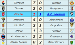 iniciados a 8 jornada resultados