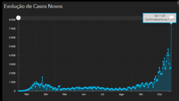 casos novos Covid19.png