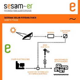 APP_SESAM-ER_Layout_MT