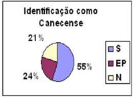 grafico identifica&ccedil;&atilde;o.JPG